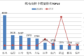 新能源市场:整体销量下滑 行业洗牌加快