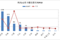 新能源市场:整体销量下滑 行业洗牌加快