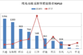 新能源市场:整体销量下滑 行业洗牌加快