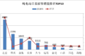 新能源市场:整体销量下滑 行业洗牌加快