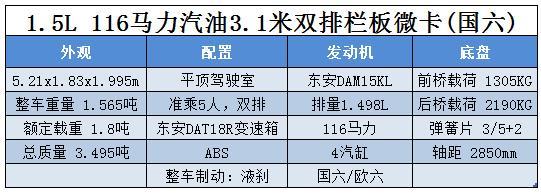 汽车下乡来了！不知道买什么车看这里