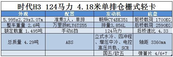 汽车下乡来了！不知道买什么车看这里