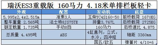 汽车下乡来了！不知道买什么车看这里