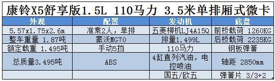 汽车下乡来了！不知道买什么车看这里