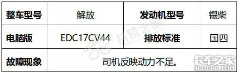 发动机水温高烧不退，拆开发动机才发现是“鼻子”裂了