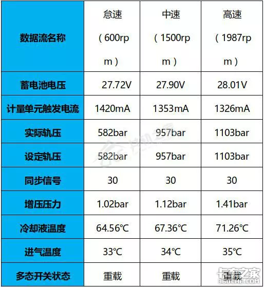 发动机水温高,竟是因为“鼻子”裂了!