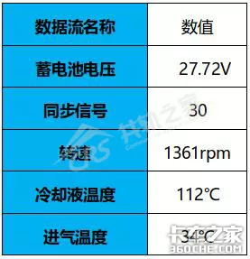 发动机水温高,竟是因为“鼻子”裂了!