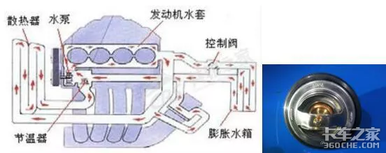 发动机水温高,竟是因为“鼻子”裂了!