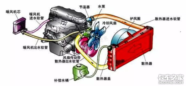 发动机水温高,竟是因为“鼻子”裂了!