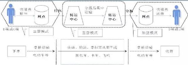 公路运输企业综合化趋势 未来属于强者