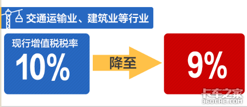 政府工作报告,这几项与卡友们密切相关