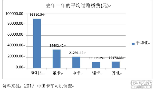 政府工作报告,这几项与卡友们密切相关