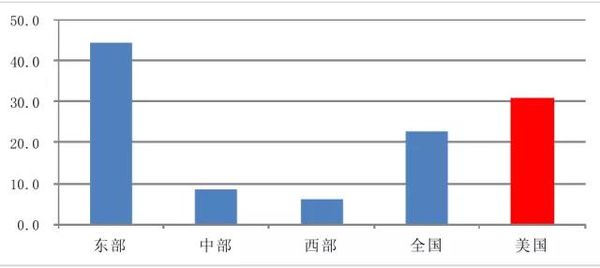 公路运输企业综合化趋势 未来属于强者