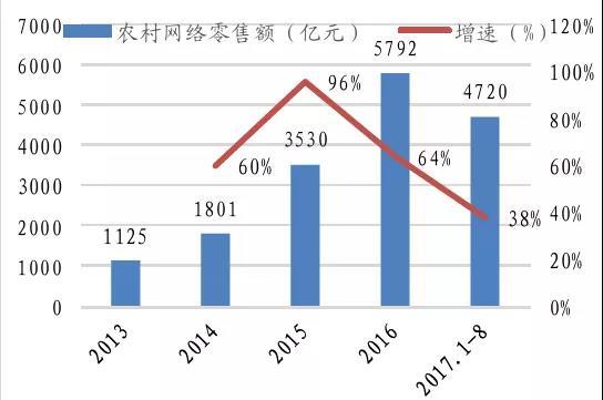 公路运输企业综合化趋势 未来属于强者
