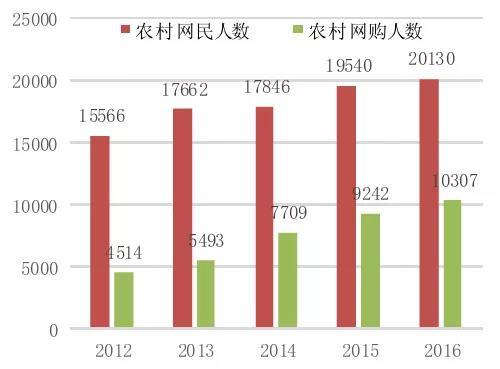 公路运输企业综合化趋势 未来属于强者