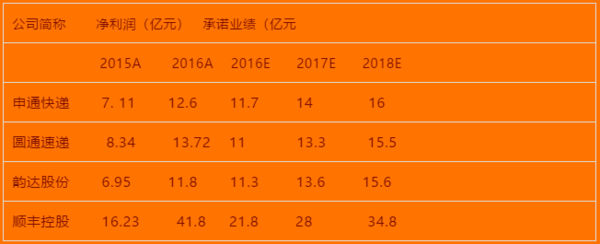 公路运输企业综合化趋势 未来属于强者