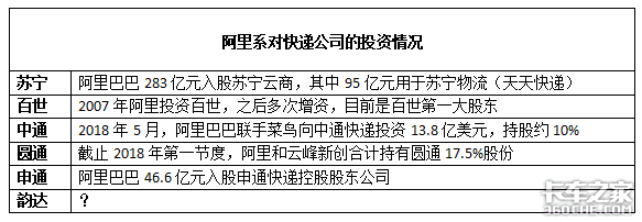 【物流八卦】快运市场被