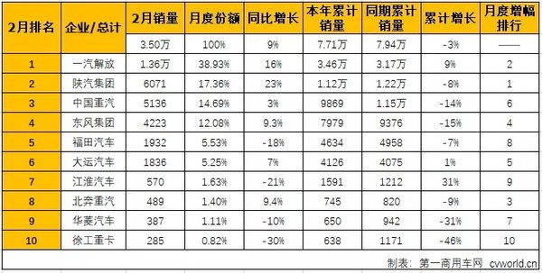 �����ݶ���5%&nbsp;ǣ�����г�2��ʮǿ������