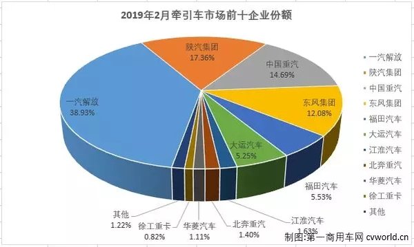 �����ݶ���5%&nbsp;ǣ�����г�2��ʮǿ������