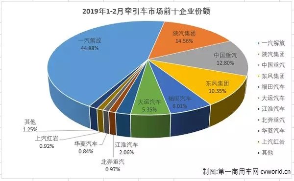 �����ݶ���5%&nbsp;ǣ�����г�2��ʮǿ������