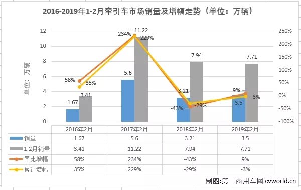 �����ݶ���5%&nbsp;ǣ�����г�2��ʮǿ������
