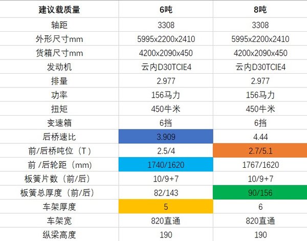 ��˾������&nbsp;һ�������Ῠ�ò�����ô��