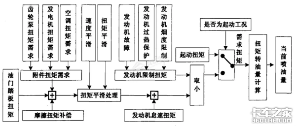 '奇怪'的故障，一颗小螺栓难倒服务站！