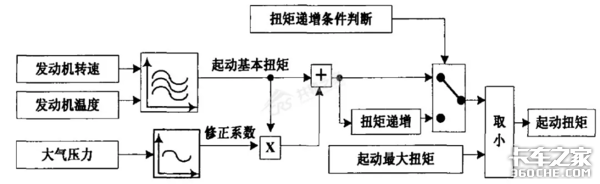 '奇怪'的故障，一颗小螺栓难倒服务站！