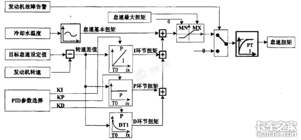 '奇怪'的故障，一颗小螺栓难倒服务站！
