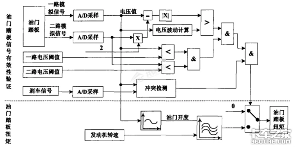 '奇怪'的故障，一颗小螺栓难倒服务站！