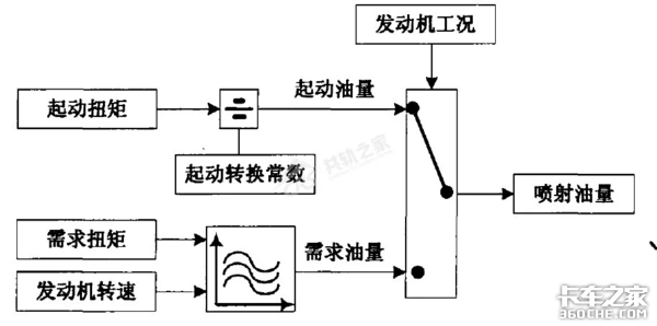'奇怪'的故障，一颗小螺栓难倒服务站！