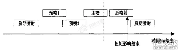 '奇怪'的故障，一颗小螺栓难倒服务站！