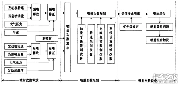 '奇怪'的故障，一颗小螺栓难倒服务站！