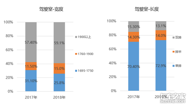 透过数据看本质：2018年轻卡市场态势深度解析