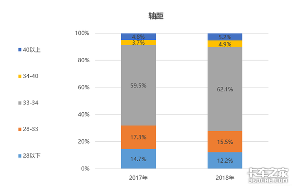 透过数据看本质：2018年轻卡市场态势深度解析