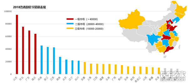 透过数据看本质：2018年轻卡市场态势深度解析