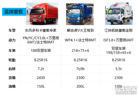 透过数据看本质：2018年轻卡市场态势深度解析