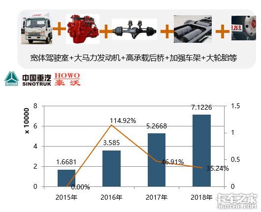 透过数据看本质：2018年轻卡市场态势深度解析