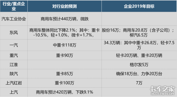 透过数据看本质：2018年轻卡市场态势深度解析