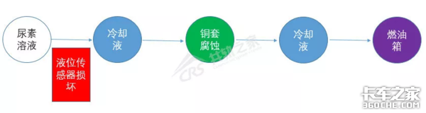 ȼ�ͽ�ˮ��ʴ����������ʵ�������й�