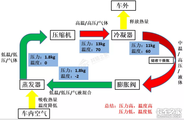 ȼ�ͽ�ˮ��ʴ����������ʵ�������й�