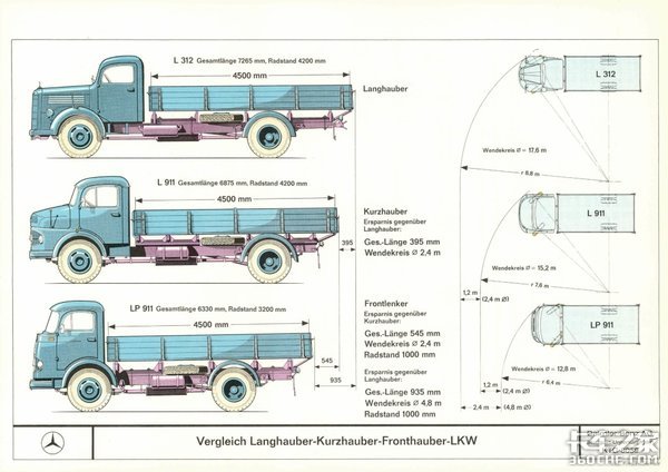 你知道吗？奔驰“短鼻子”卡车是被逼出来的