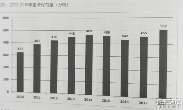 两会释放国六排放新信号，错过悔断肠