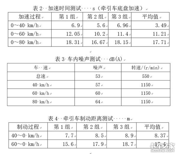 解放J7牵引车开起来很像进口卡车？只有试过才知道