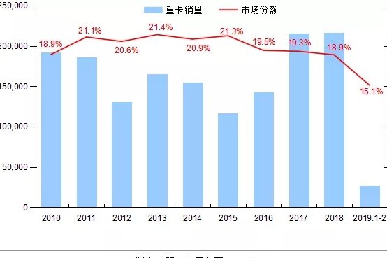 �����ܷ���г�ǰ����3���ؿ����Ʒ���