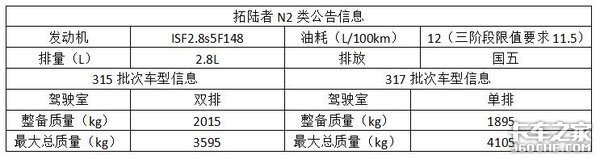 N2类皮卡上公告，是哗众取宠还是另辟蹊径？