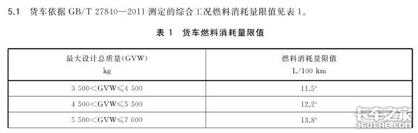 N2类皮卡上公告，是哗众取宠还是另辟蹊径？