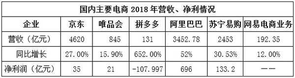 ��ս���ΨƷ���ƴ���˭�������