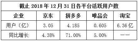 ��ս���ΨƷ���ƴ���˭�������