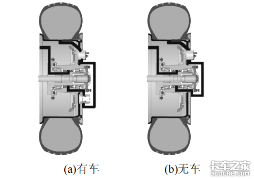 越野卡车轮胎上的这根“管子”是干嘛用的？